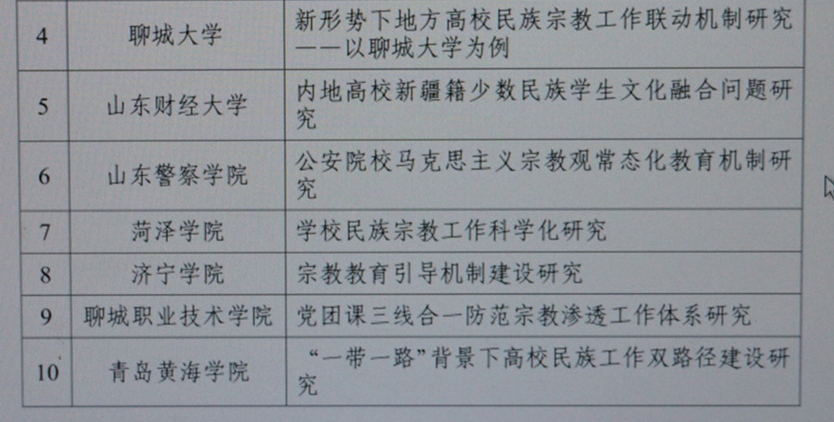 best365英国体育在线获批山东省统战工作重点项目