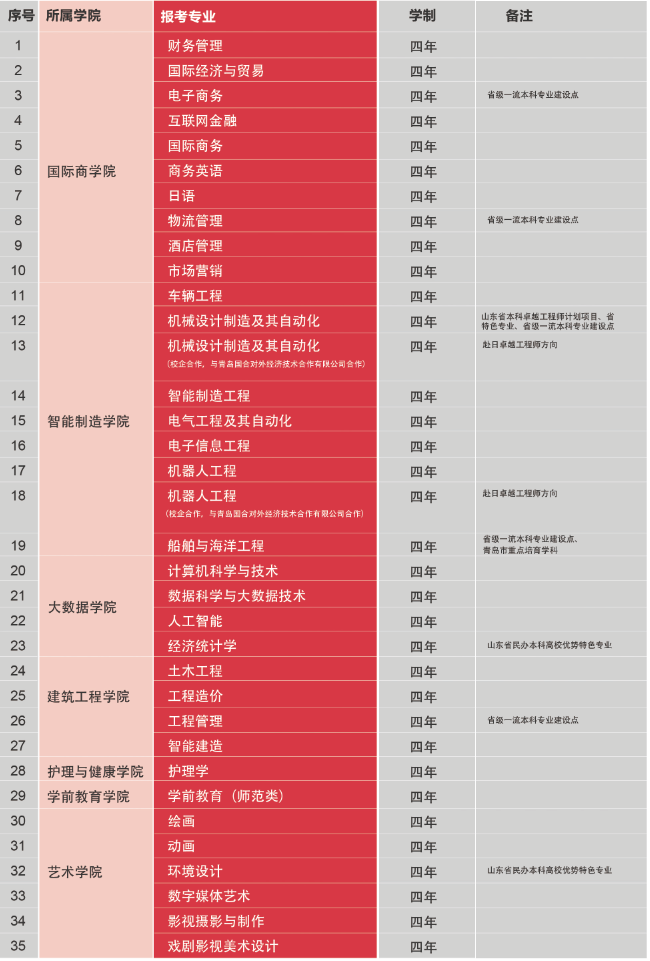 【山东教育第一媒体】山海相间 地处青岛 | best365英国体育在线2020年招生简章发布