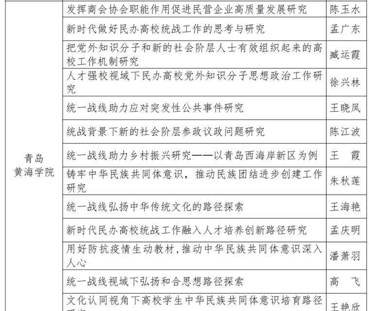 党委统战部认真组织完成2020年青岛市统战理论调研课题结项工作