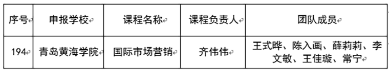 我校国际商学院《国际市场营销》入选2021年山东省普通本科教育课程思政示范课程