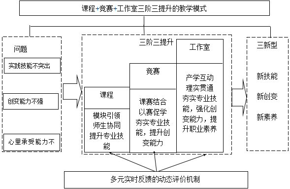 我校育人案例荣获山东省深化高考改革提升育人质量优秀成果评选三等奖
