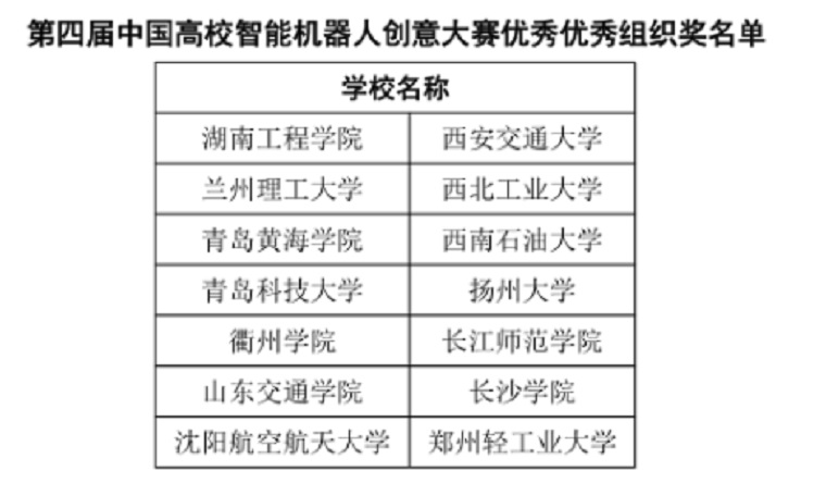 我校在第四届中国高校智能机器人创意大赛中喜获优异成绩