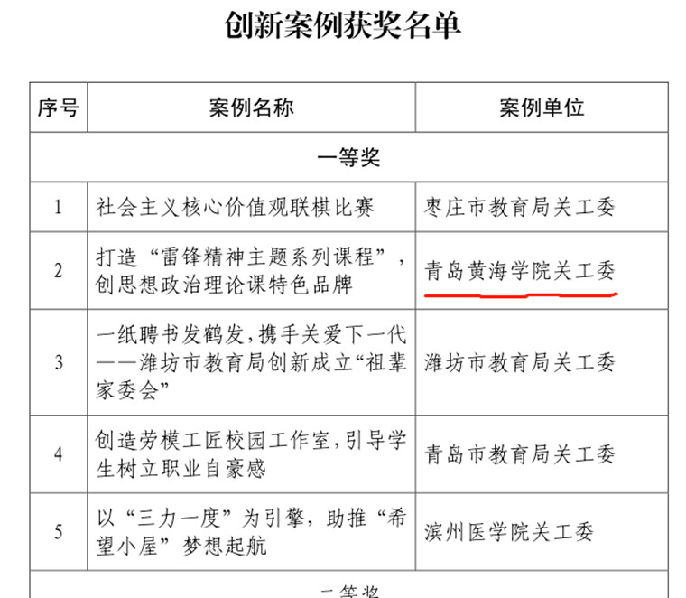 我校关工委荣获“优秀组织奖”和“创新案例”一等奖两项殊荣