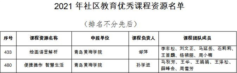 超赞！我校两门课程入选2021年山东省社区教育优秀课程资源