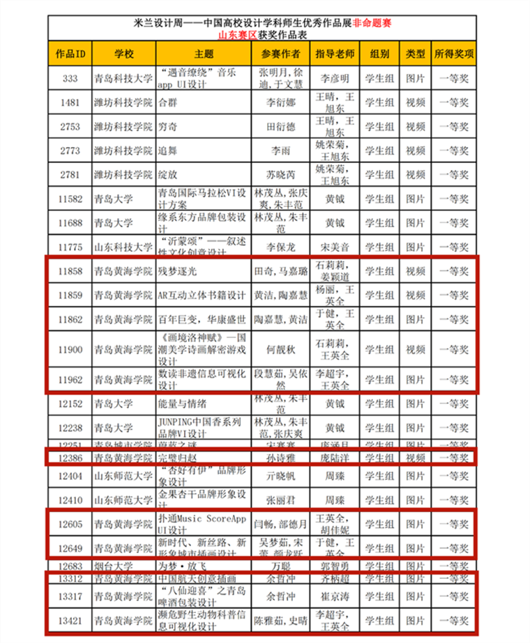 【中国网】best365英国体育在线：134项作品入围第六届米兰设计周高校设计展全国总决赛！