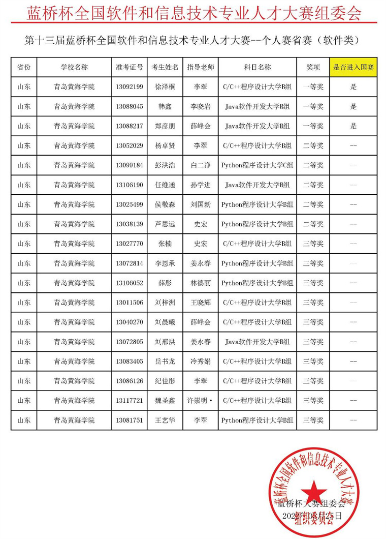 喜讯！我校学子在第十三届”蓝桥杯”大赛中创新高