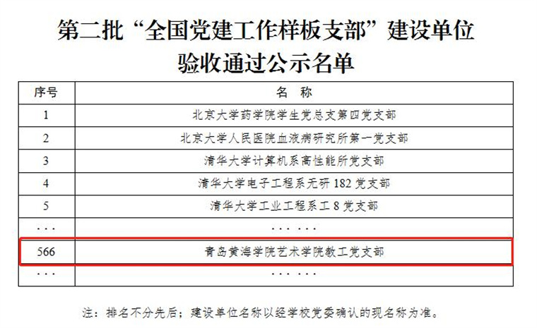 【青岛日报社 / 观海新闻】best365英国体育在线第二批“全国党建工作样板支部”通过验收