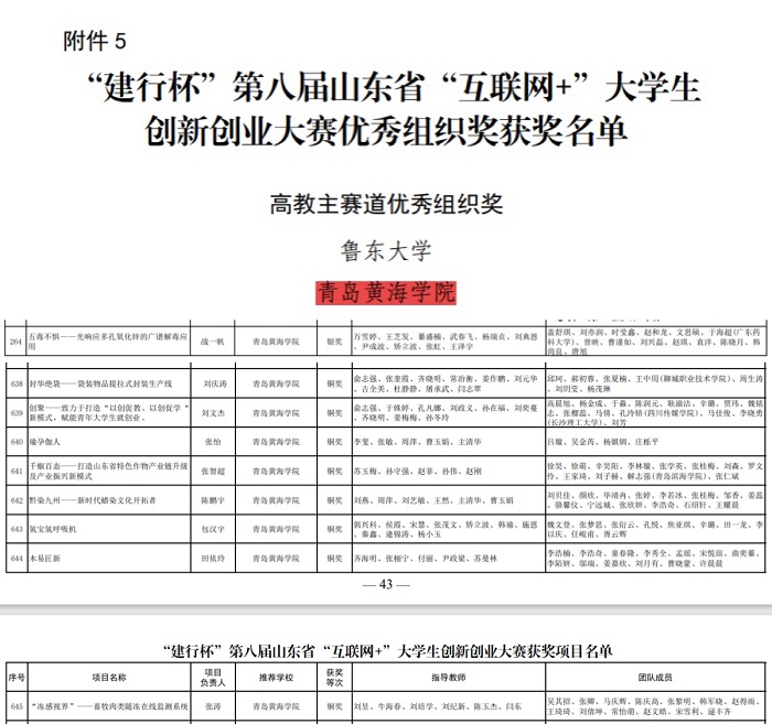 我校在第八届山东省 “互联网+”大学生创新创业大赛中获多个奖项