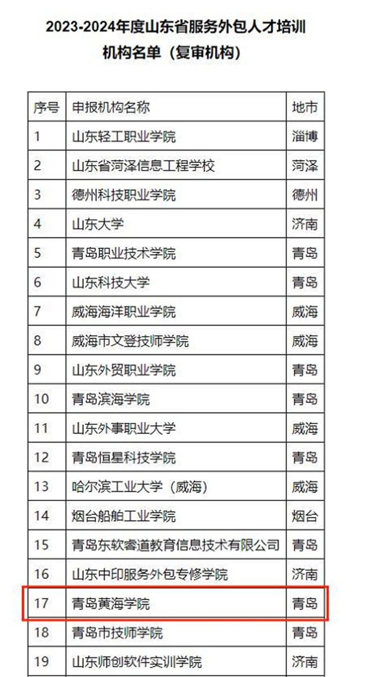 我校获批2023-2024年度山东省服务外包人才培训机构