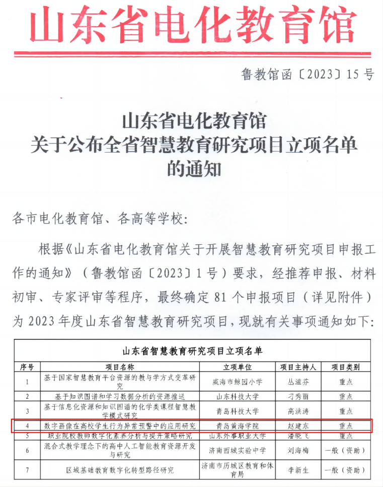 best365英国体育在线获批山东省智慧教育研究项目重点项目