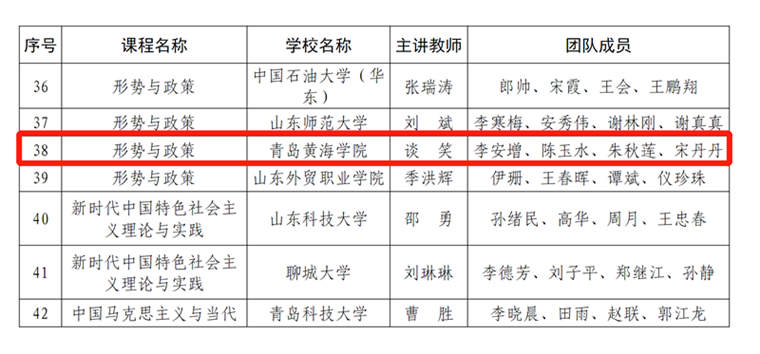 我校马克思主义学院“形势与政策”课程入选第二批全省学校思政“金课”建设名单