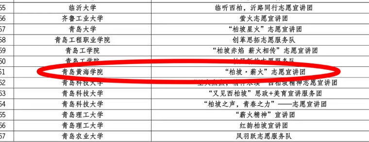 我校“柏坡·薪火”志愿宣讲团成功入选2024年全国大学生西柏坡精神志愿宣讲团