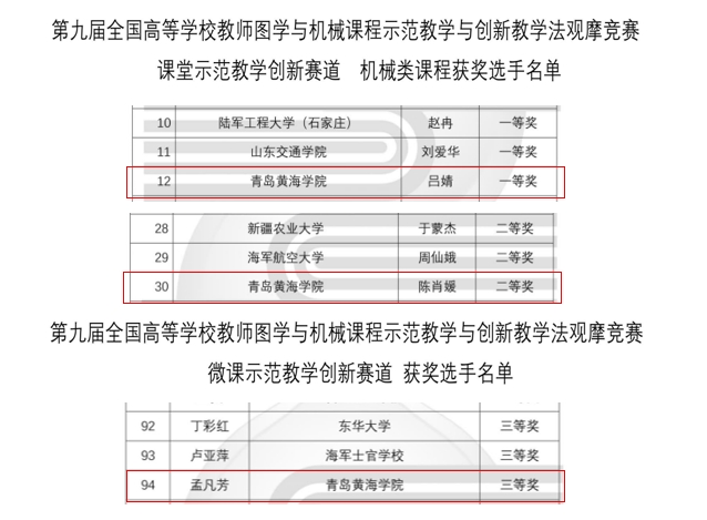 我校教师在第九届“高教杯”全国高等学校教师图学与机械课程示范教学与创新教学法观摩竞赛中喜获佳绩