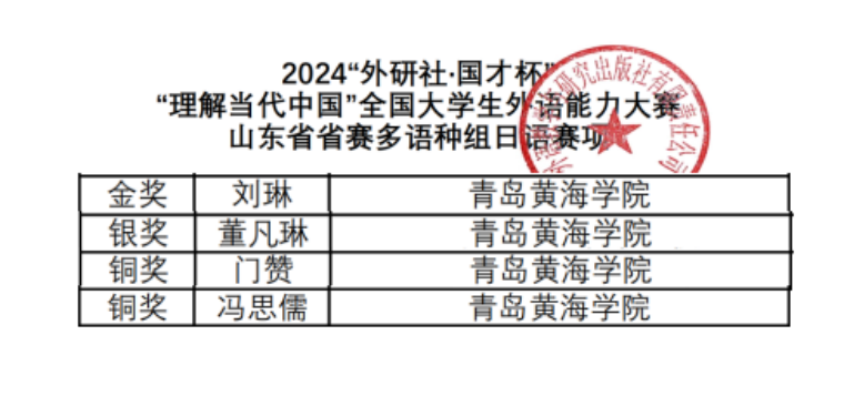 荣誉＋4，我校学子在“2024外研社·国才杯”“理解当代中国”全国大学生日语能力大赛中喜获佳绩
